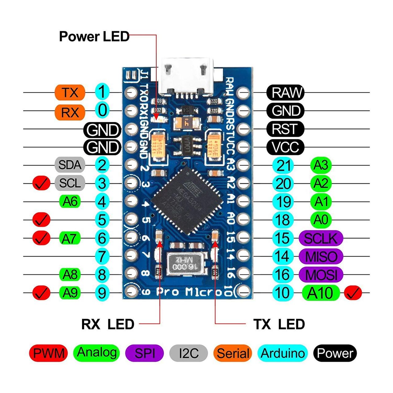 Arduino Micro Pinout Specifications Schematic And Datasheet Porn Sex Picture